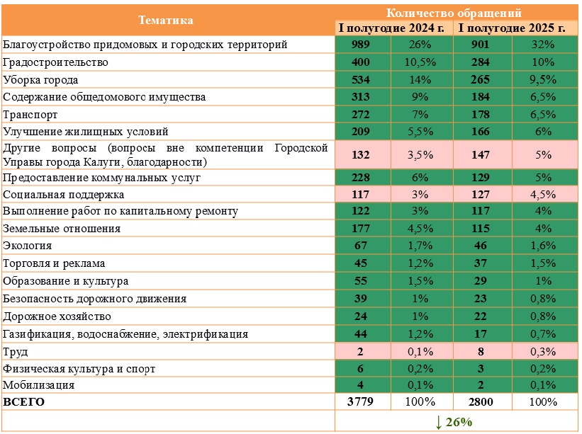 Таблица 3.png