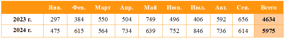 Таблица 1.png