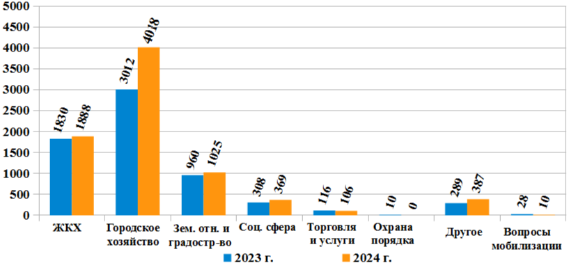 Диаграмма 3.png