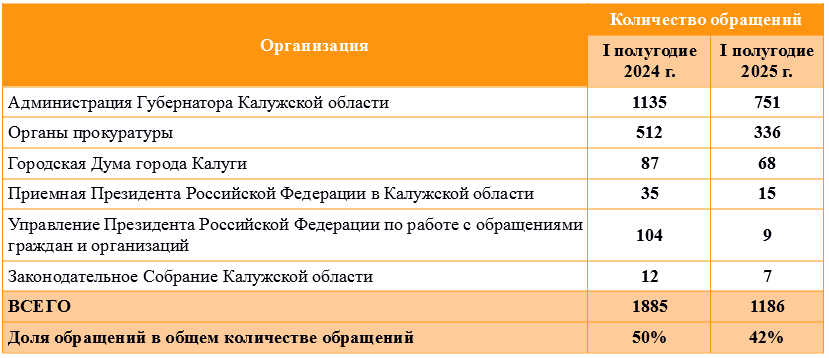 Таблица 2.png