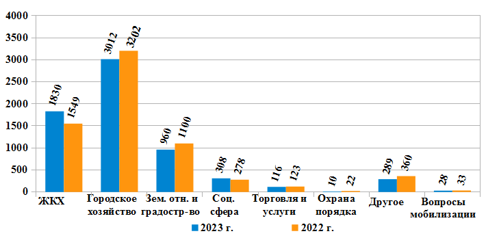 Диаграмма 4.png
