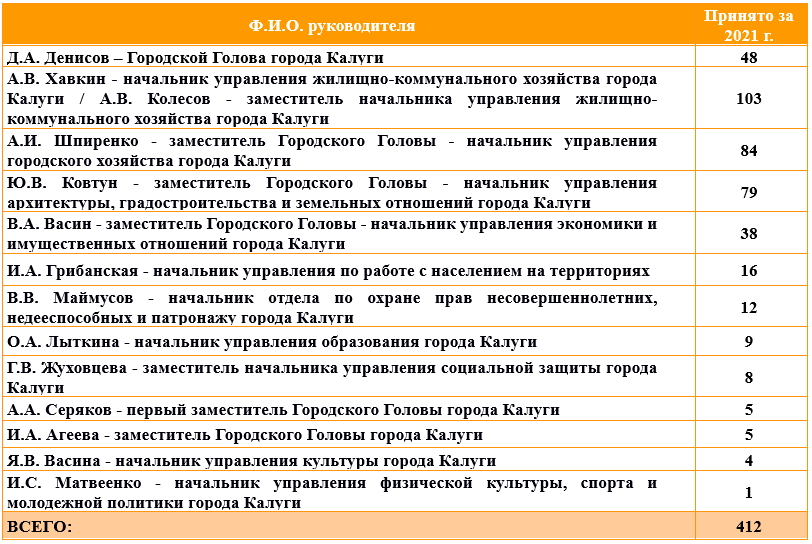 табл 4.png