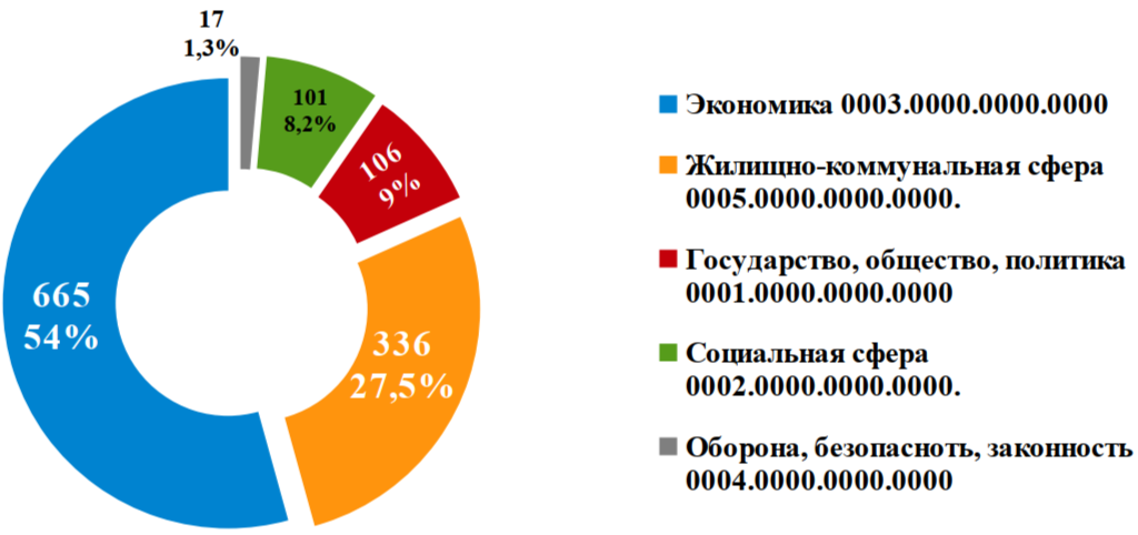 Диаграмма 2.png