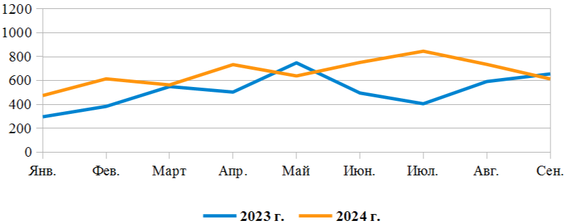 Диаграмма 1.png